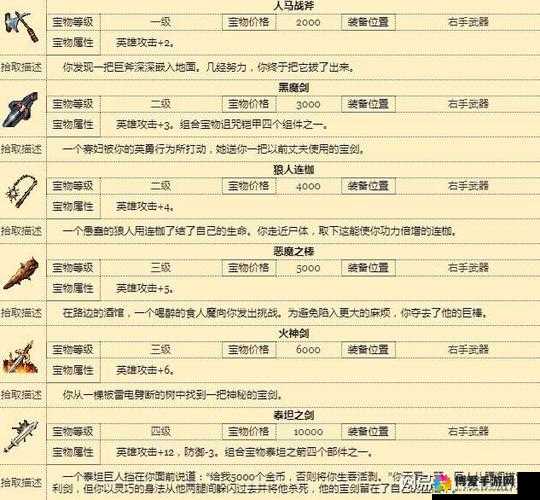 宝物升级秘籍，五行石材料助你飞速进阶！