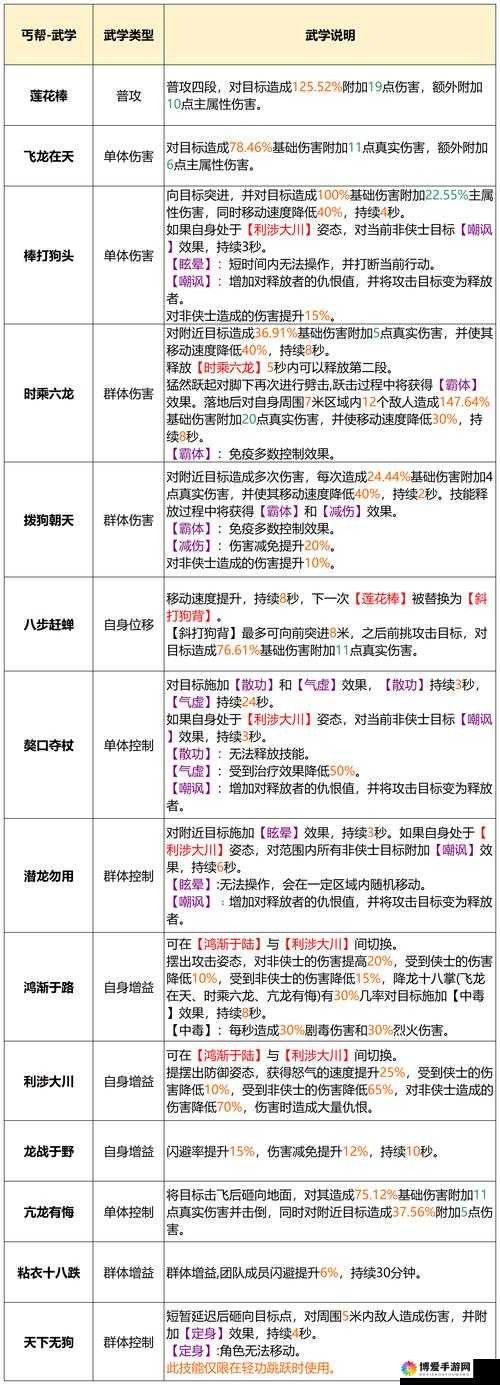 近战门派与远程PK战斗技巧分享，资源管理视角下的策略解析