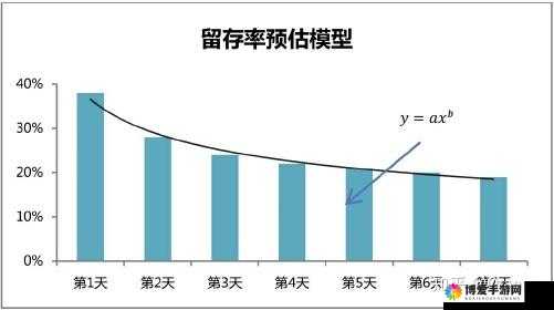人均走位36公里，兽人计划8天封测数据揭秘