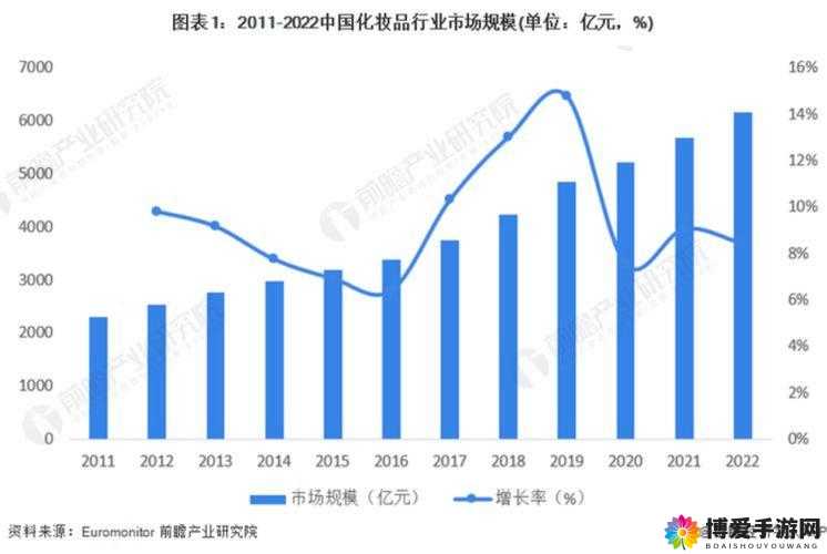 97 国产精华产品市场前景：机遇与挑战并存