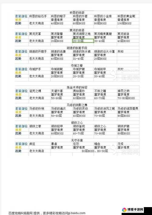 装备打造材料掉落及银两购买深度剖析