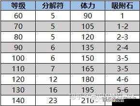 揭秘铁匠最划算的材料合成分解赚钱秘籍