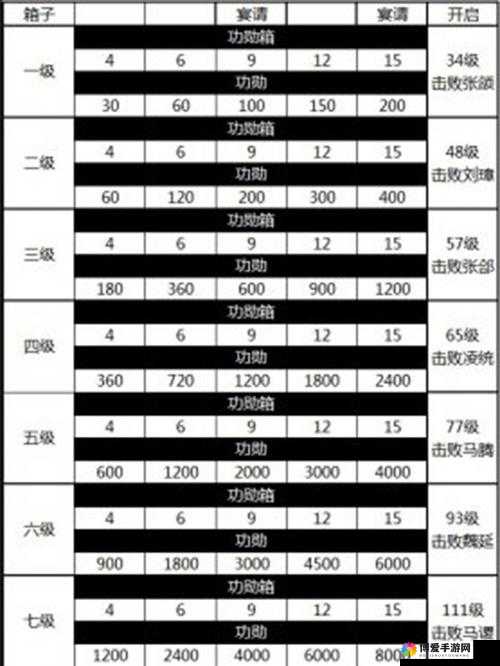 超级宝箱位置攻城掠地国战怎么防守之全面解析及应对策略探讨