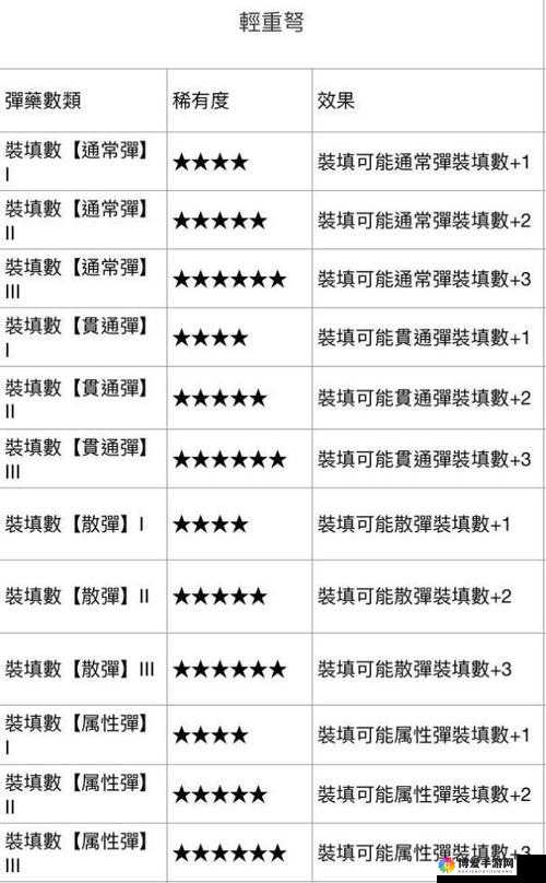 冥赤龙武器选择攻略：全方位分析最佳武器选择方案