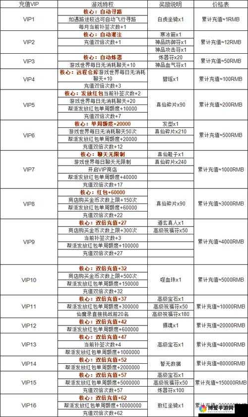 VIP特权取消与武极天下手游交易税下调22%在资源管理中的重要性及策略
