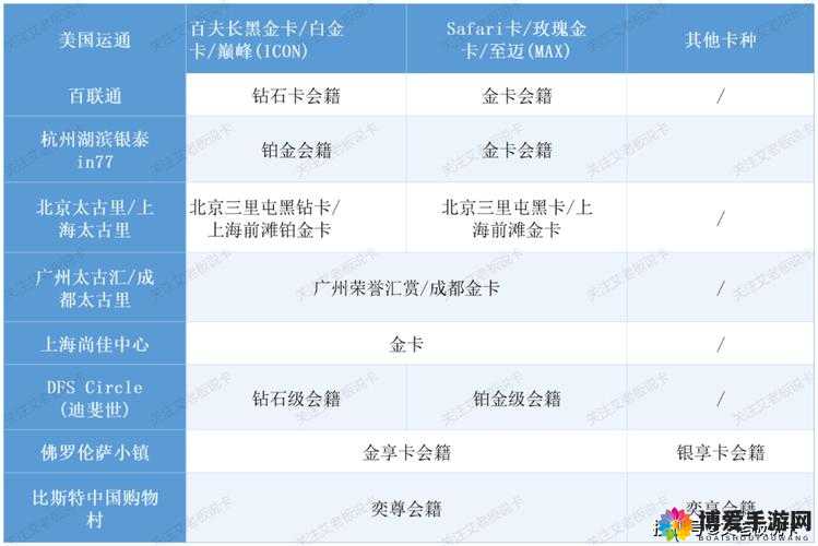 高玩分享，卡生活技能等级重要性分析