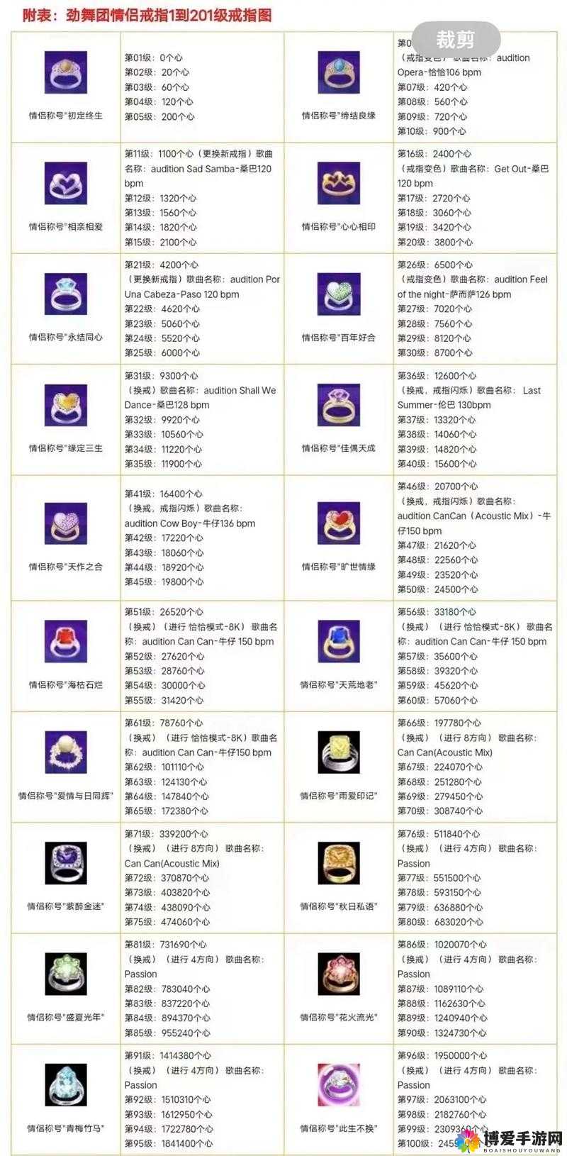 劲舞团心情徽章在游戏中的位置及作用