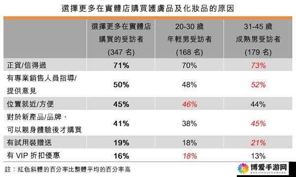 精产国品一二三产品购买渠道汇总