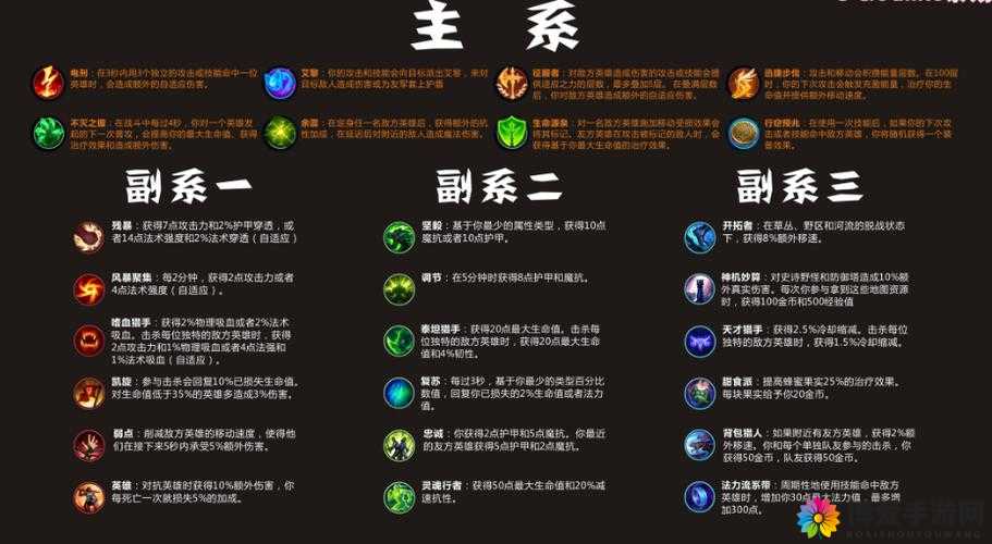兽人计划，英雄符文玩法深度剖析与猜想