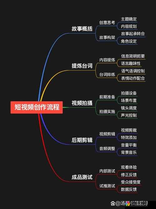 天美影视传媒广告制作流程从创意到呈现的详细步骤解析