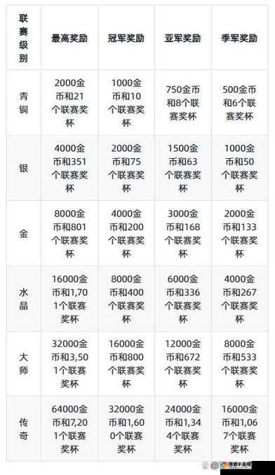 钻石联赛，竞技与奖励的深度解析