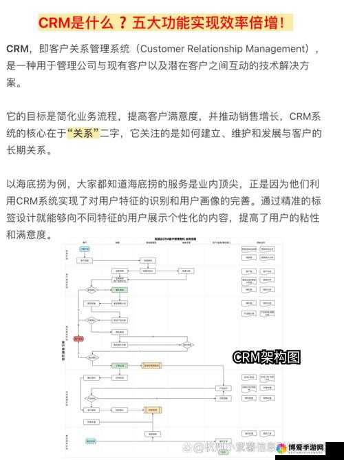 成免费crm特色：为企业提供高效、便捷、智能的客户关系管理解决方案