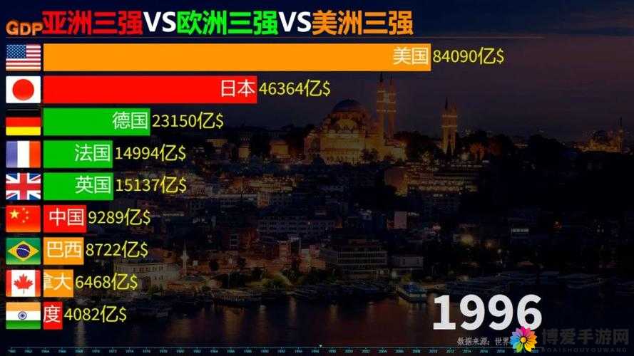 亚洲 VS 欧洲 VS 美洲：三大洲体育竞技实力大比拼