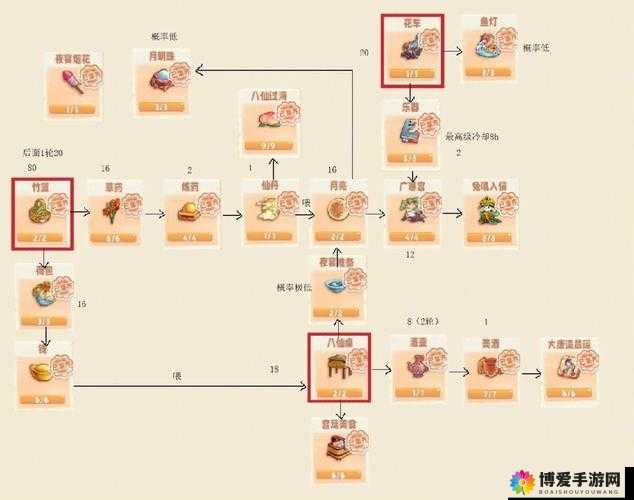 旅行串串兑换码大全：免费领取游戏道具的秘密武器