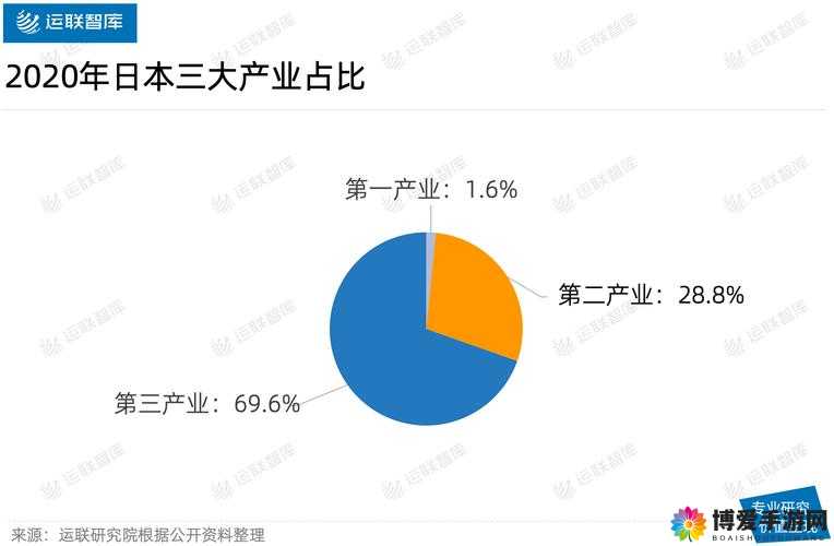 日本二线产区产业结构解析：洞察日本产业发展的关键
