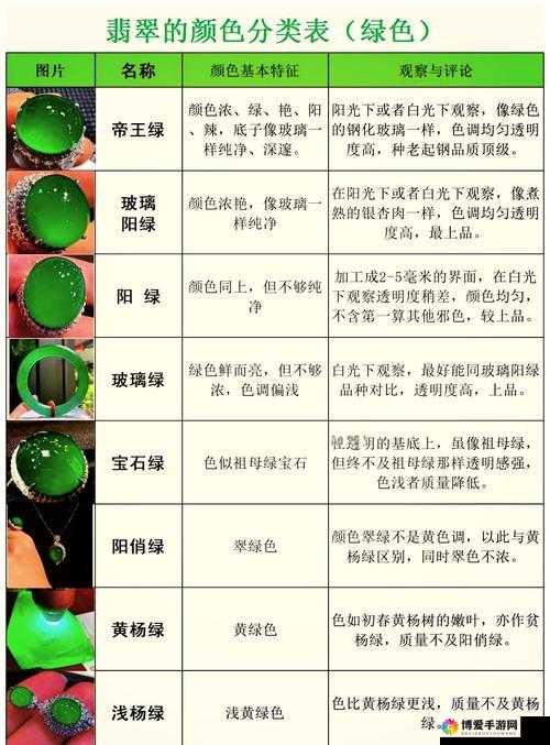 绿色产品 A 级与 AA 级哪里不同-全面解析与详细对比