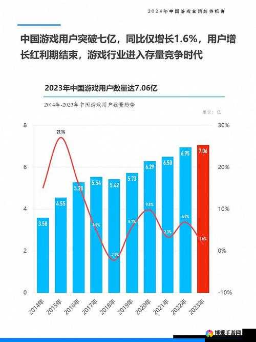 23 游戏产业详细数据：洞察市场趋势与机遇