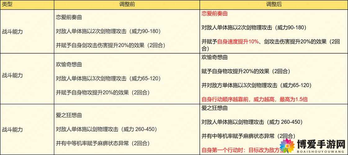 召唤师联盟11日服务器更新维护公告