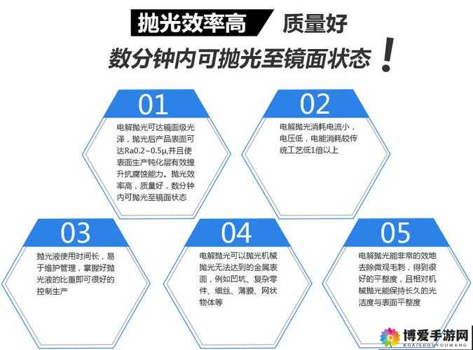 成色 18K122038 相关产品特点及优势介绍