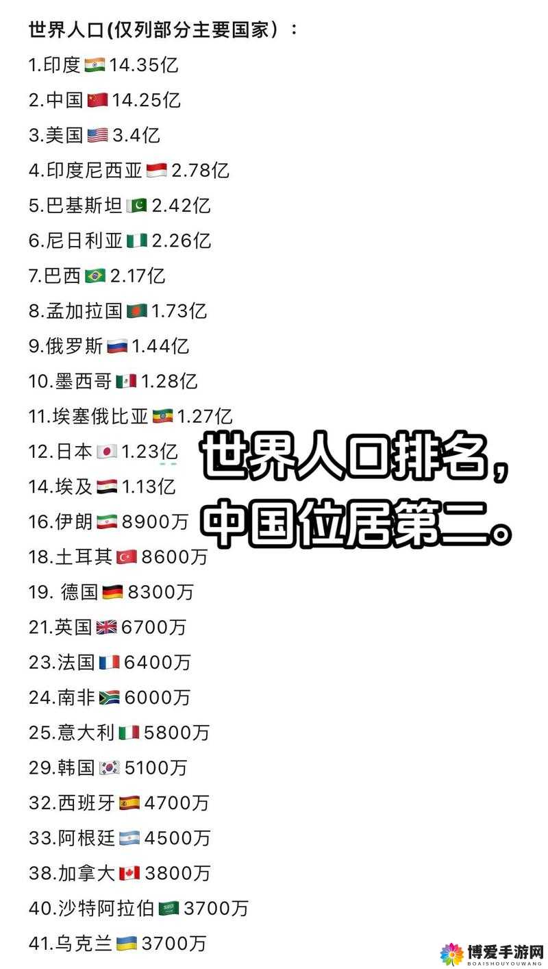 2024 年全球人口分布对比：探究不同地区的人口特征与趋势
