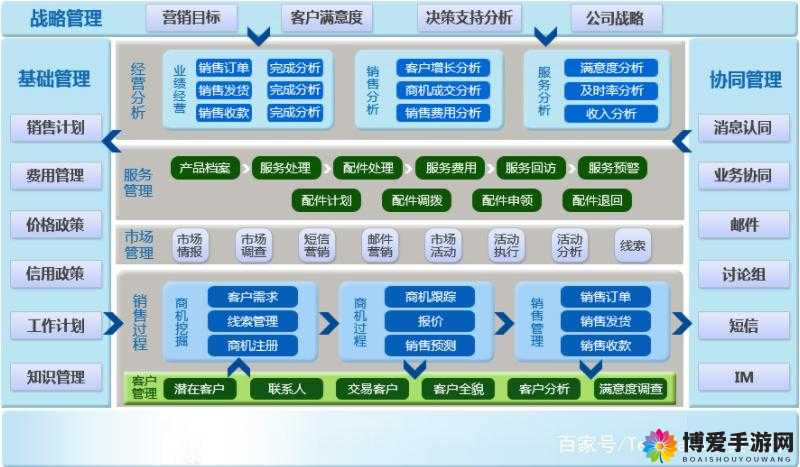 成免费 CRM 特色解密：全方位解读其独特优势