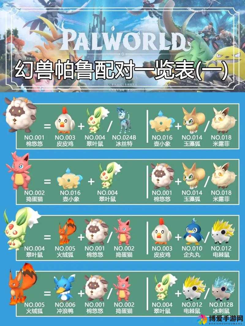 幻兽帕鲁配对如何生朱雀：关于其生育过程的详细探讨