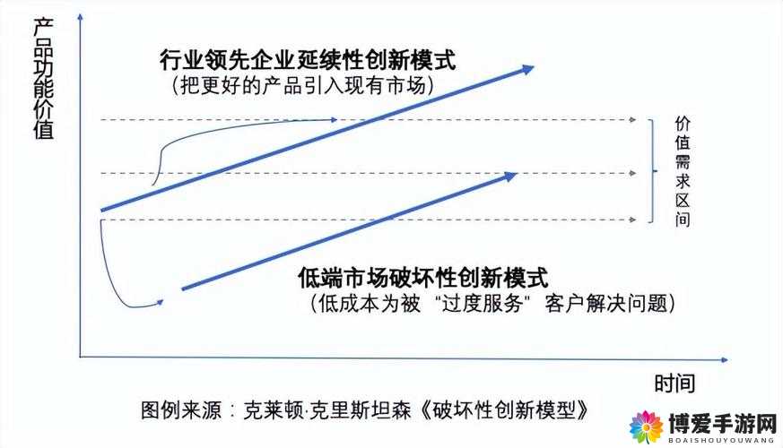 如何提升丰年经继拇 3 的机能量发展：深度解析与创新策略探讨