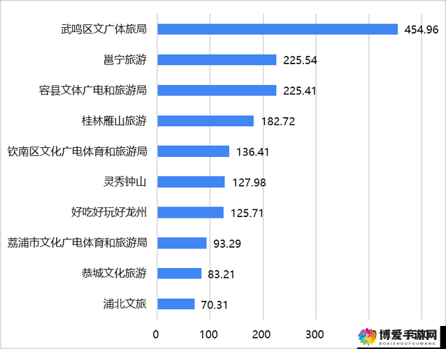 免费 B 站在线观看人数如何统计：详细方法与数据解析