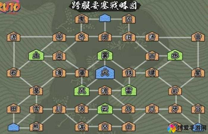 火影忍者手游考前训练打法及掉落分析