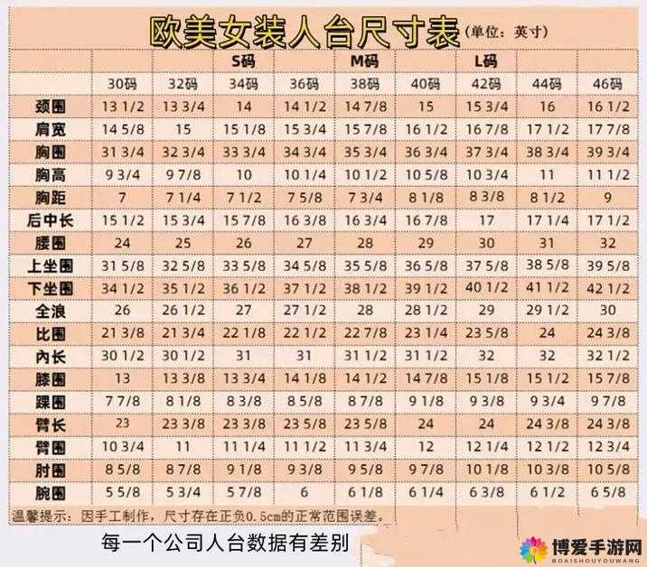 如何根据欧洲尺码和日本尺码选购服装？严谨专线解答