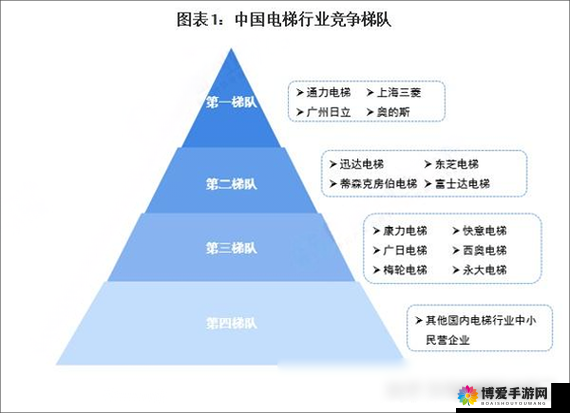 精品一线二线三线区别大吗:深入探究其差异所在