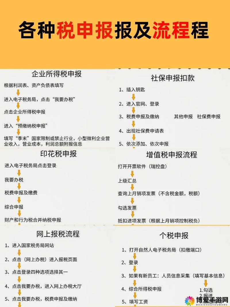 亚马逊 FBA 欧洲 VAT 处理流程：申报、缴税、合规申报及税务筹划