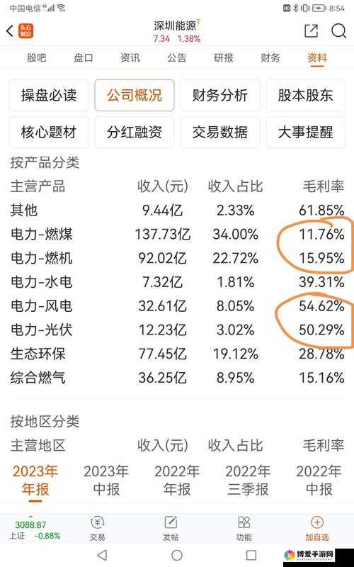 丰年经继拇 3 机能量发展的未来走向及潜力探讨