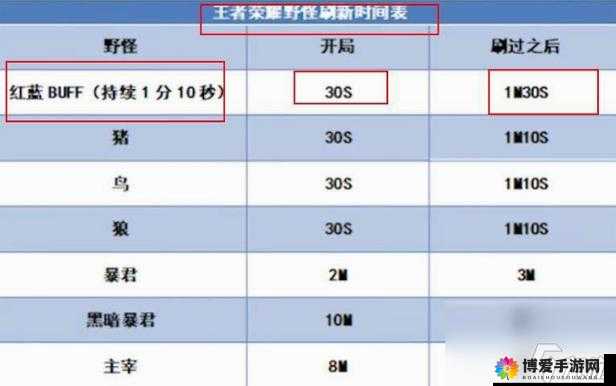 探秘王者荣耀中的关键词，刷饰品碎片与试炼场的首选之地
