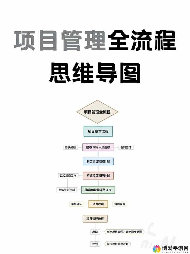 PMP 学习：深入浅出，轻松掌握项目管理精髓