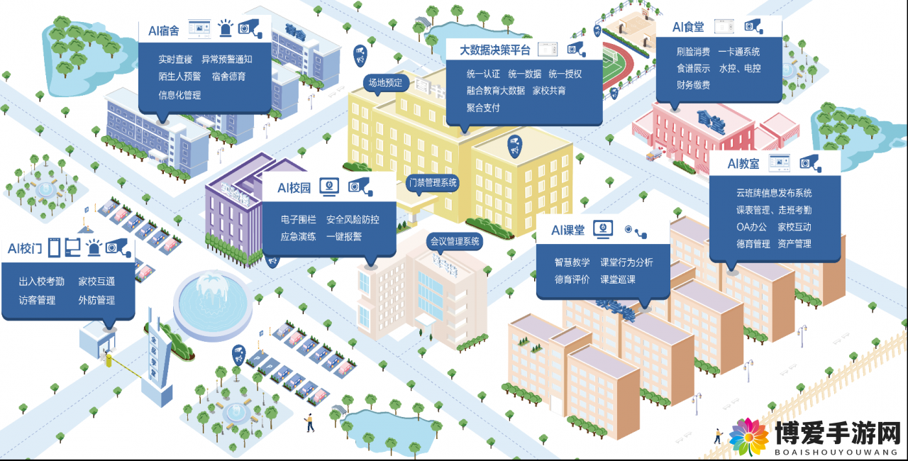 校园绑定 jy 收集系统 xh：守护校园安全的创新模式