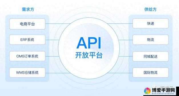 免费开放的 api 大全-涵盖丰富类型且实用的资源集合