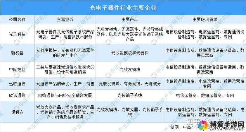 977 国产连接线行业揭秘：背后的技术创新与市场竞争