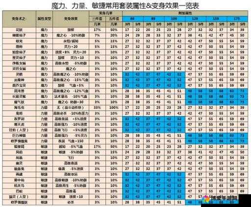 装备对角色属性提升作用分析