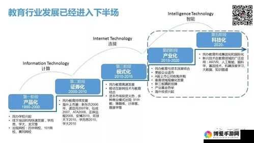 关键词，未来教育趋势