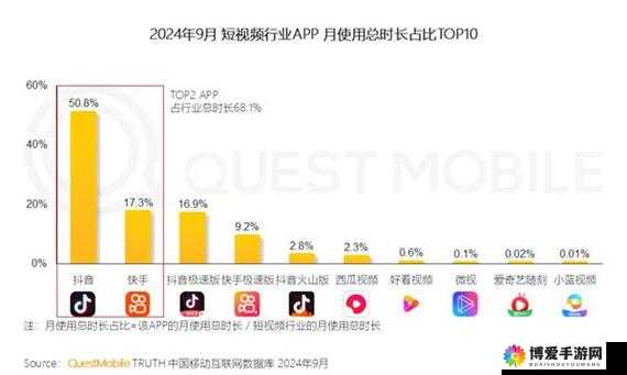 国际抖抈 2022 ：展现全球创意短视频的魅力舞台