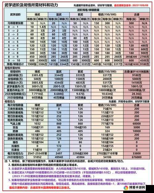 九阴真经手游，控制类武学技能深度剖析