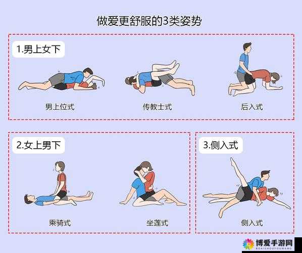 两种进入狂野式的方法有哪些及详细步骤解析与注意事项