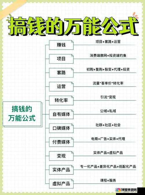 各个时期新手赚钱修炼小技巧整理