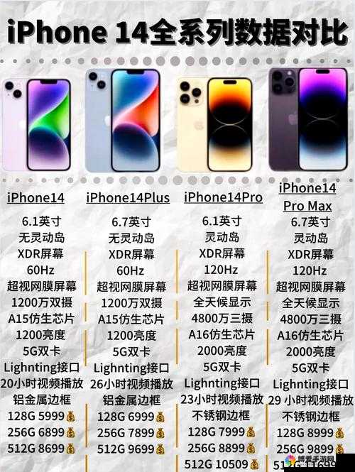 IPHONE14 欧美日韩版本性能优化-用户体验全面提升方案探讨