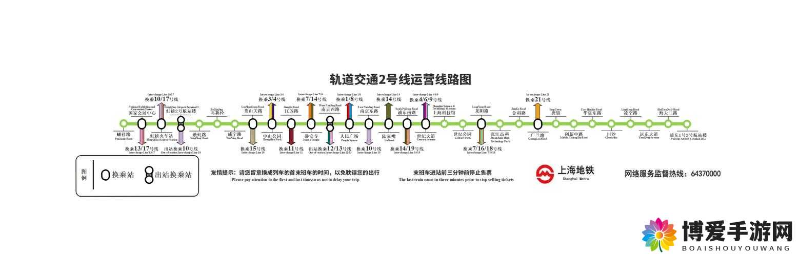 爱情岛 1 号线 2 号线测速大揭秘