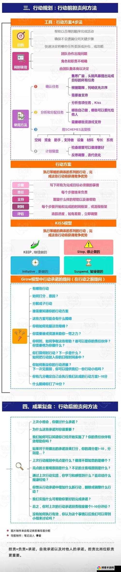 关键词，公会推本策略与团队协作