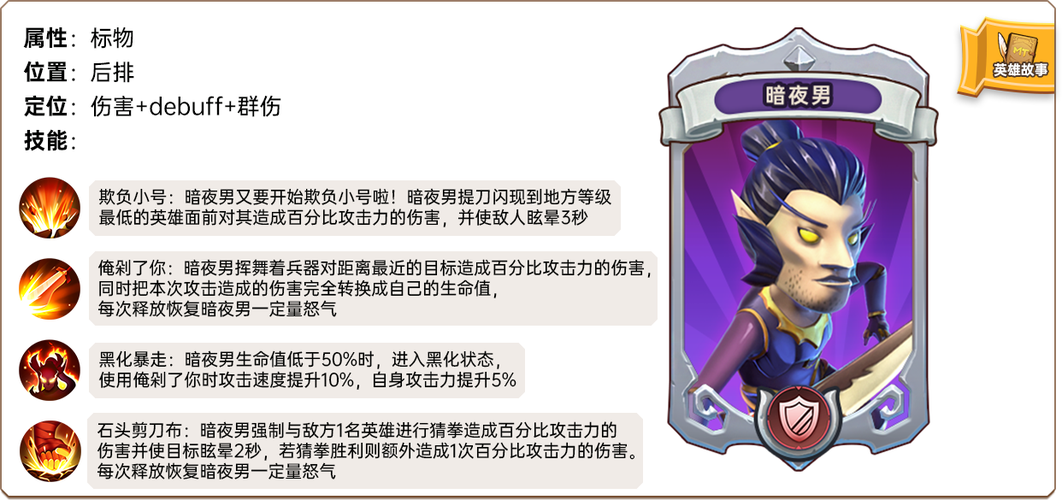 我叫MT2暗夜男发展趋势分析