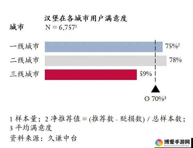 精品日本一线二线三线的区别及特点剖析