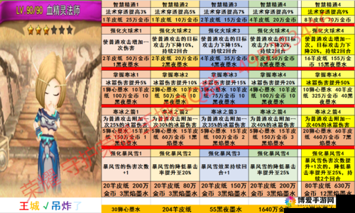 我叫MT2，解锁铭文铭刻的奥秘与力量